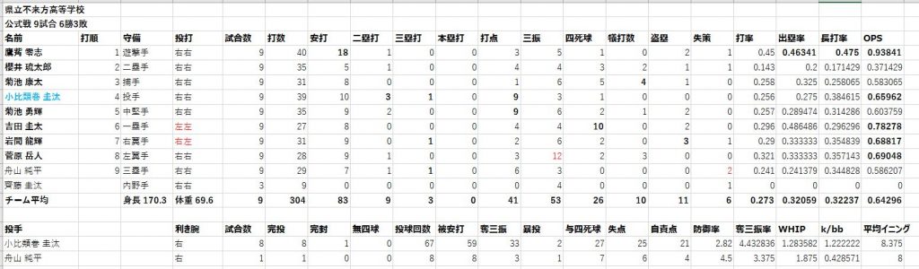 県立不来方高等学校