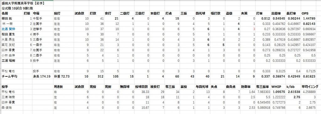 盛岡大学附属高等学校【岩手】