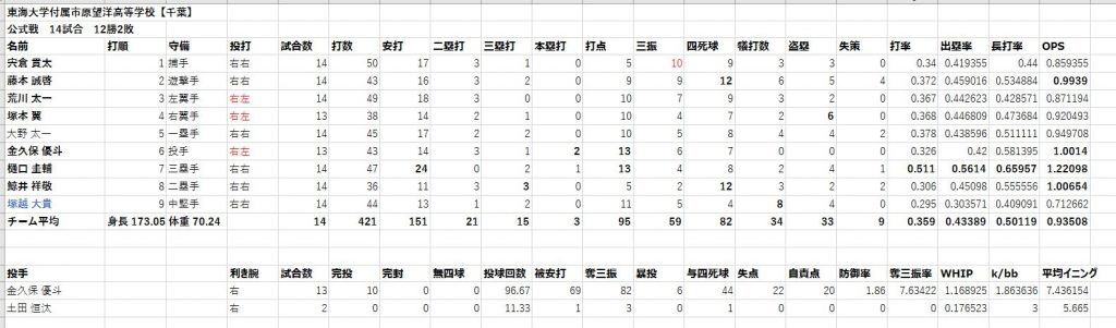 東海大学付属市原望洋高等学校【千葉】