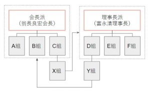 図解してみた - 第六次沖縄抗争