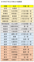 令和07年2月旭琉會組織図 (2)