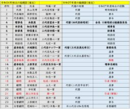 【Wiki風】 沖縄 旭琉会 組織 図 最新ニュース速報 2026 #948